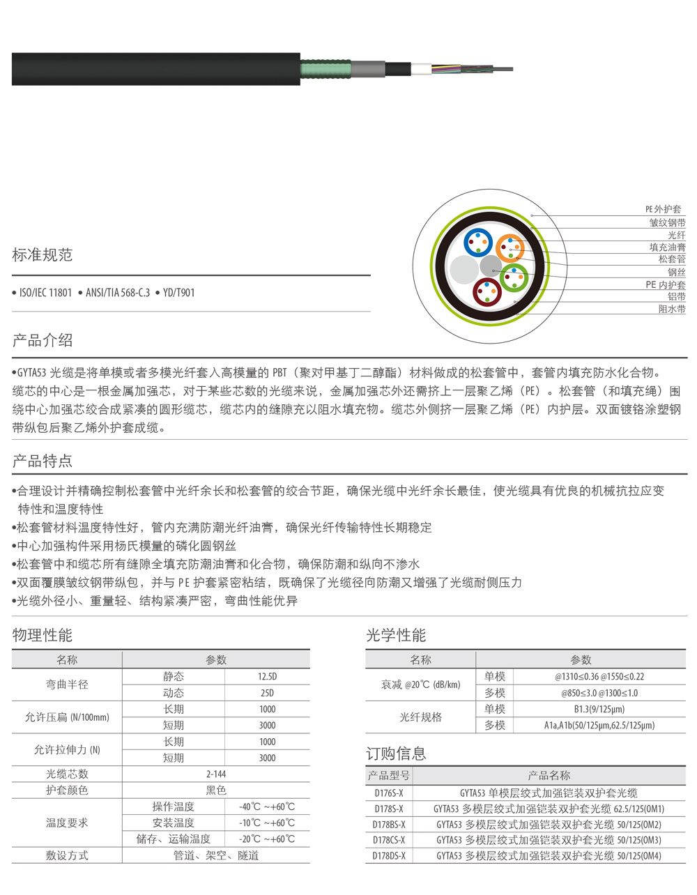 室外層絞式加強鎧裝雙護套光纜1.jpg