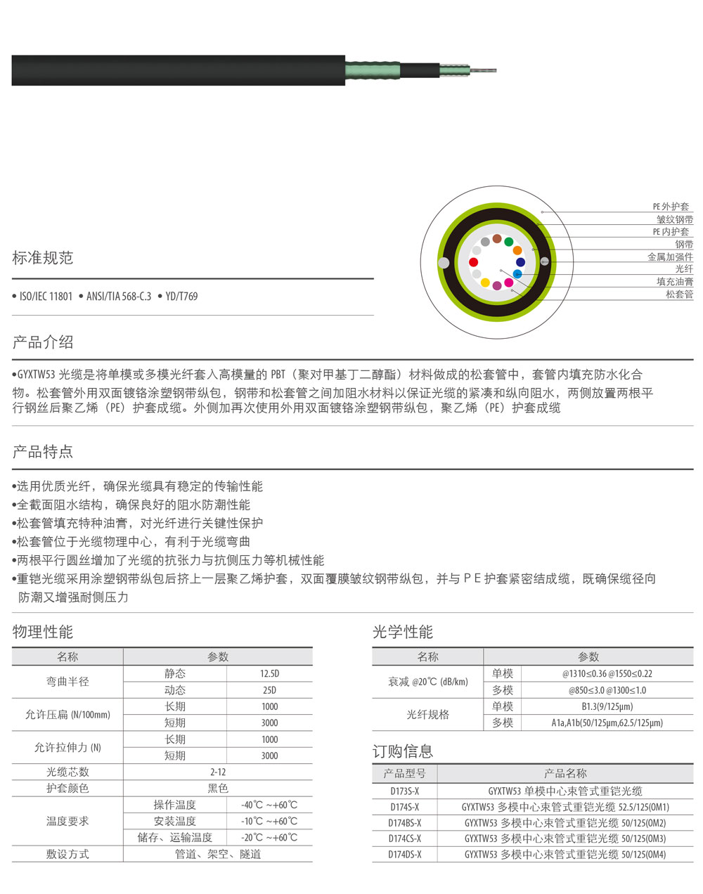 室外中心束管式重鎧光纜1.jpg