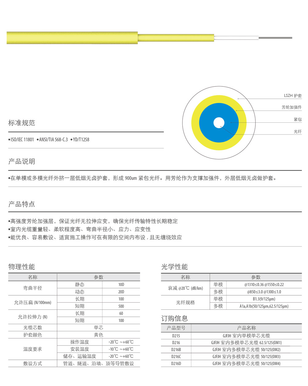 室內單芯光纜.jpg